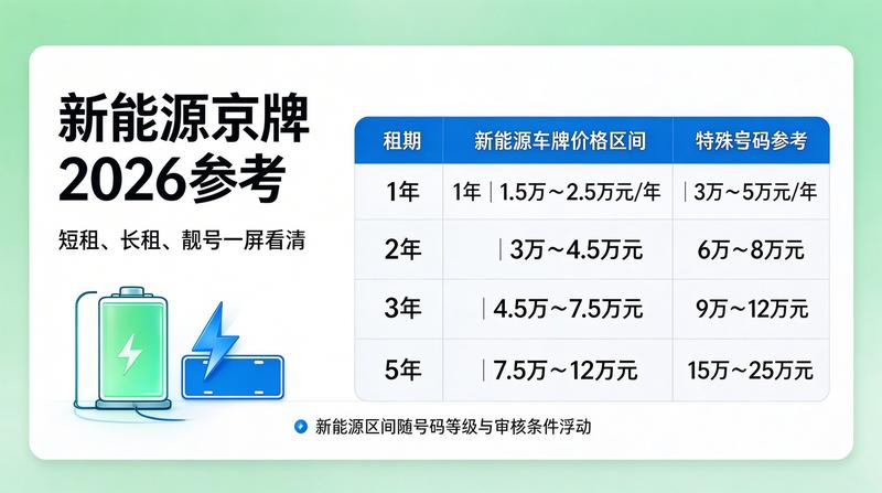 京牌指标转让合同注意事项